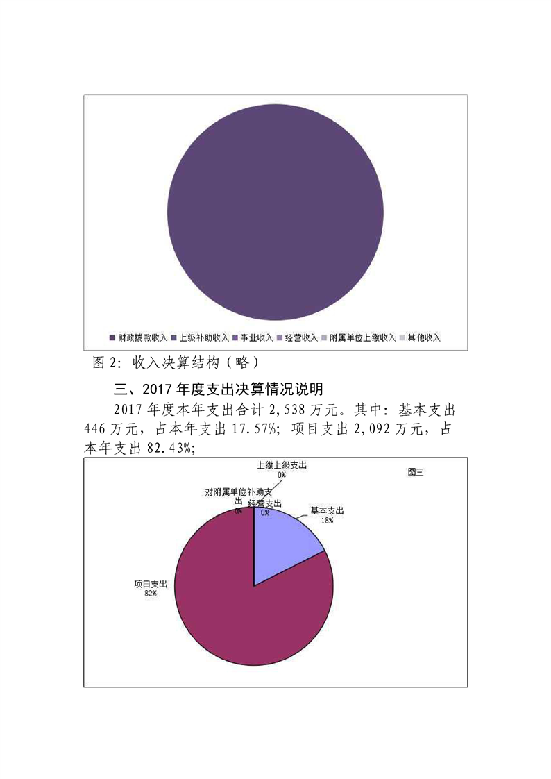 环球国际