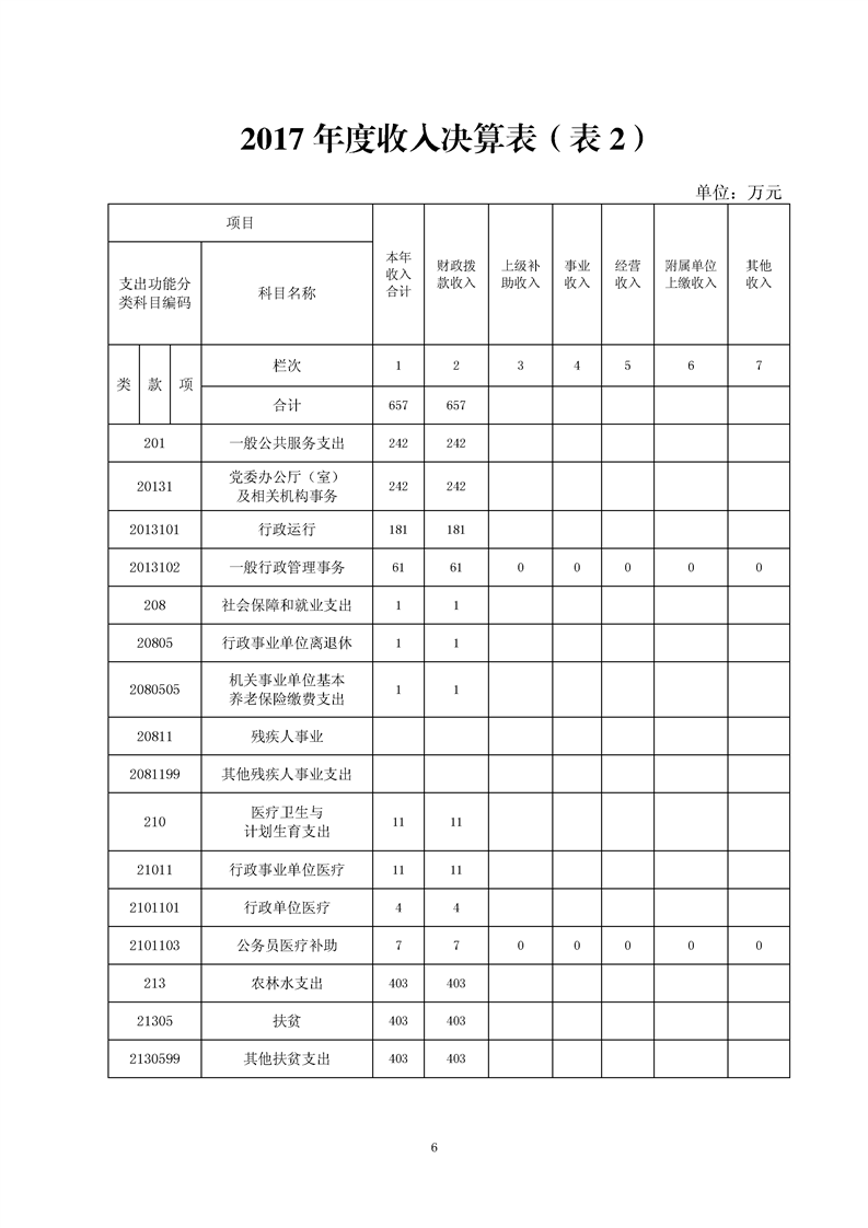 环球国际