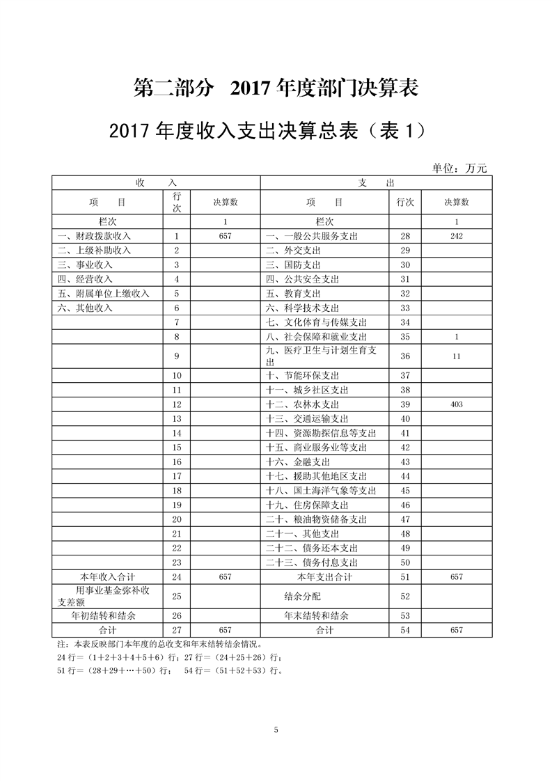 环球国际