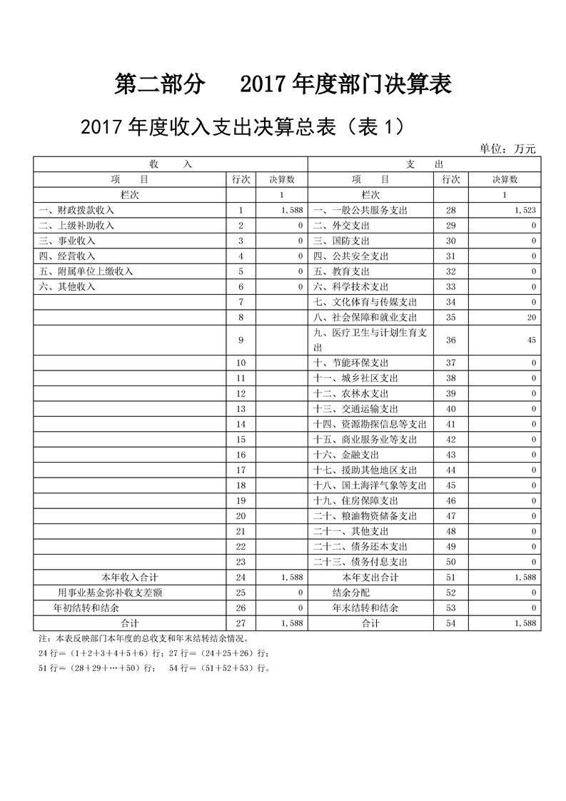 环球国际