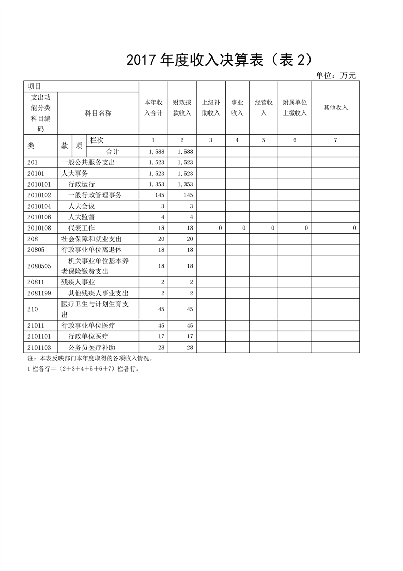 环球国际
