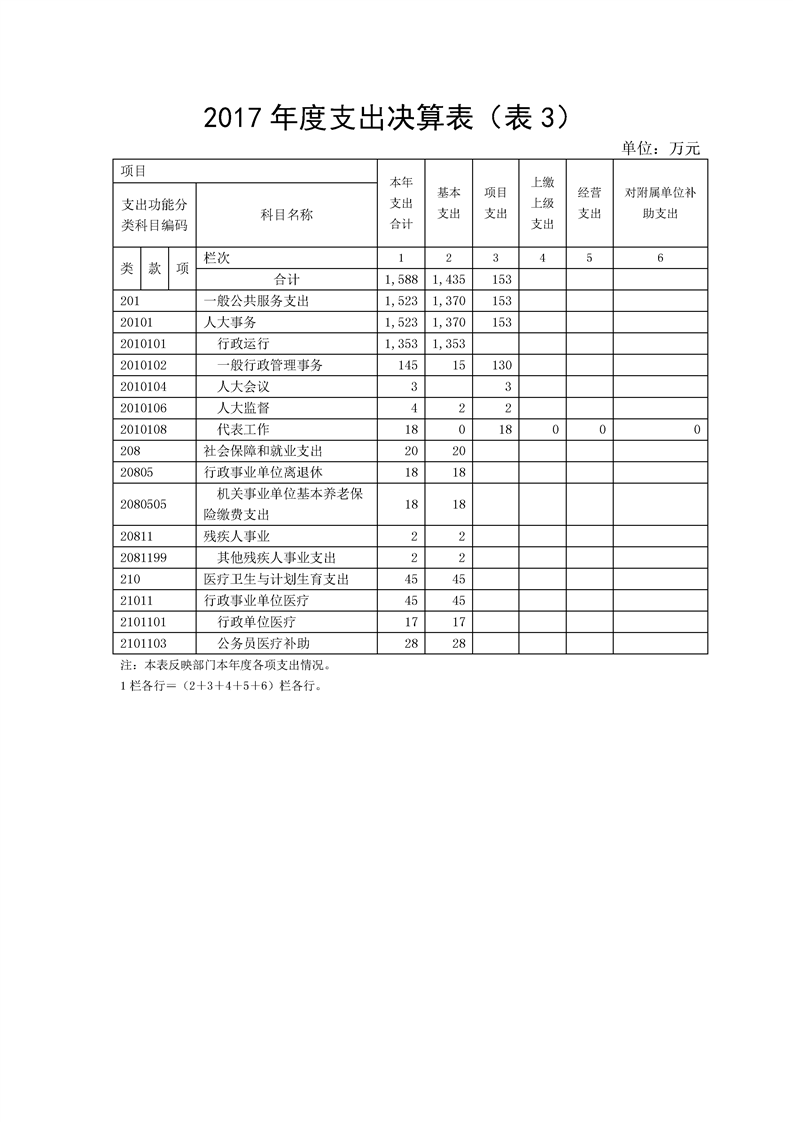 环球国际
