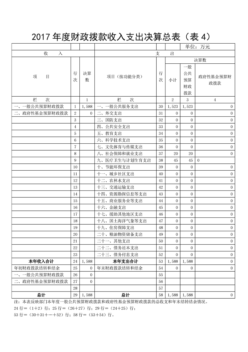 环球国际