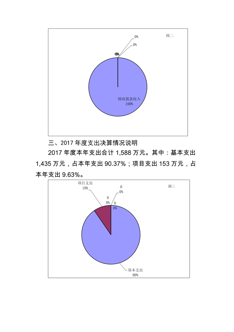 环球国际