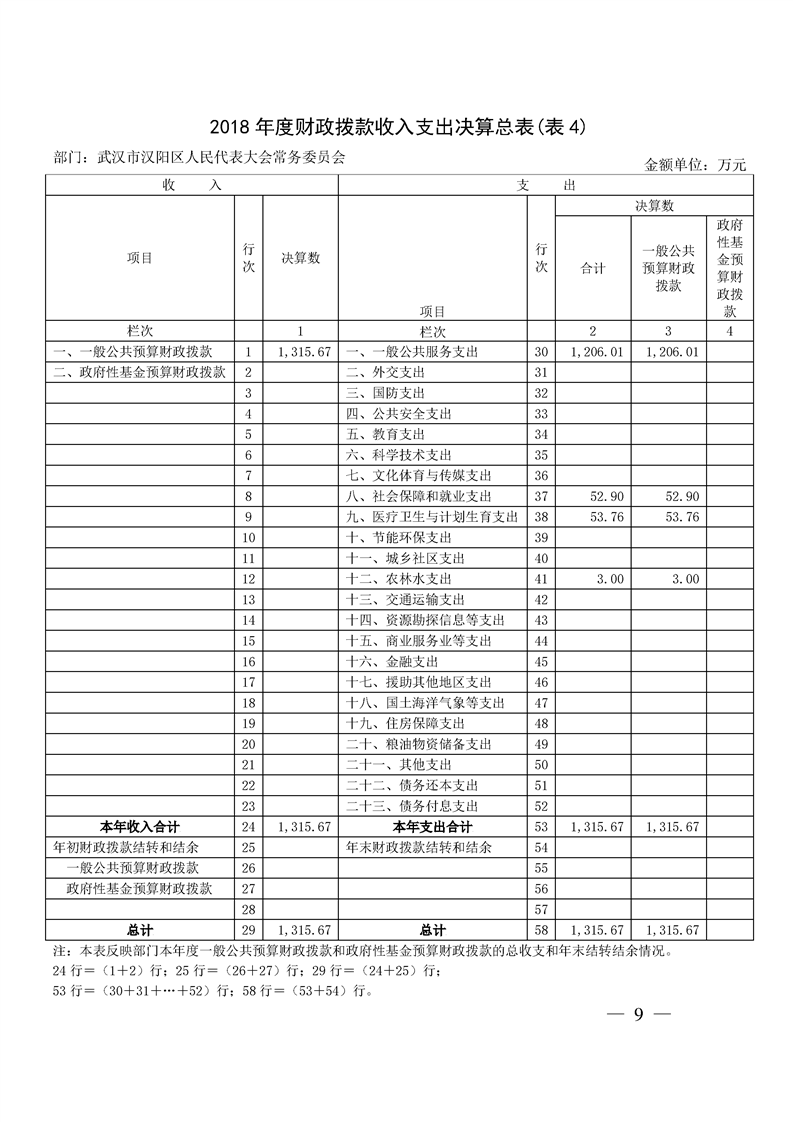 环球国际