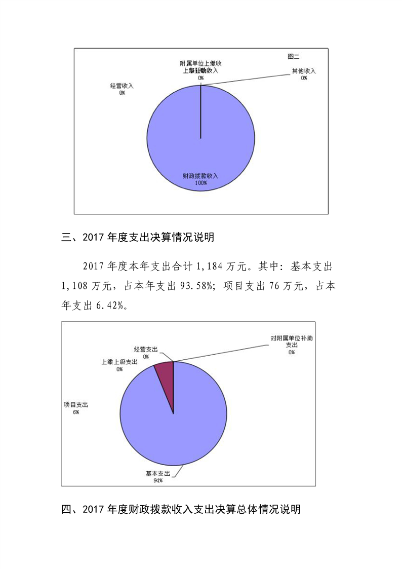 环球国际