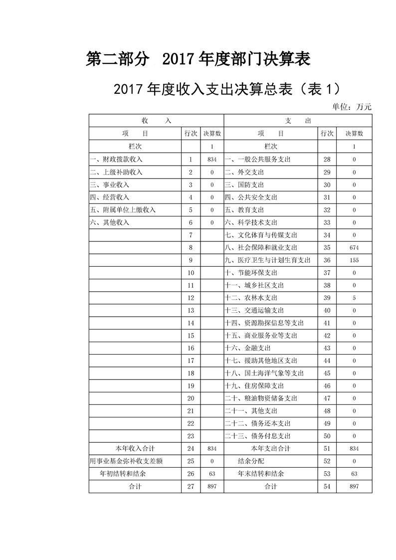 环球国际