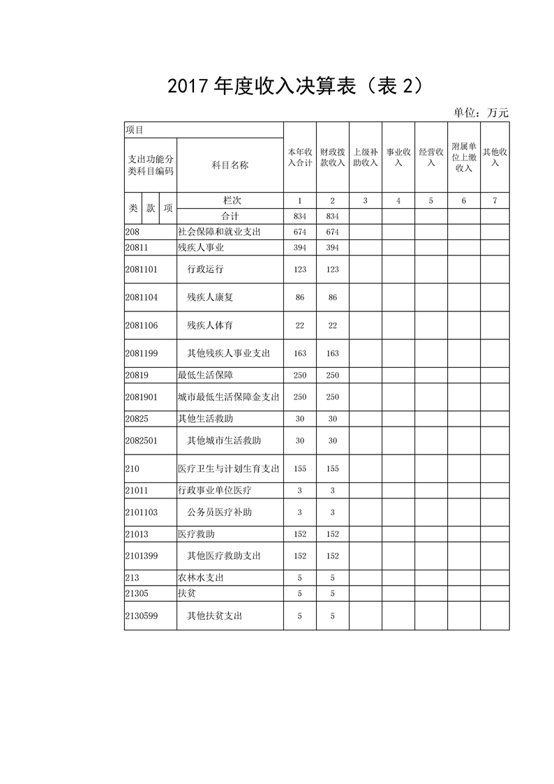 环球国际