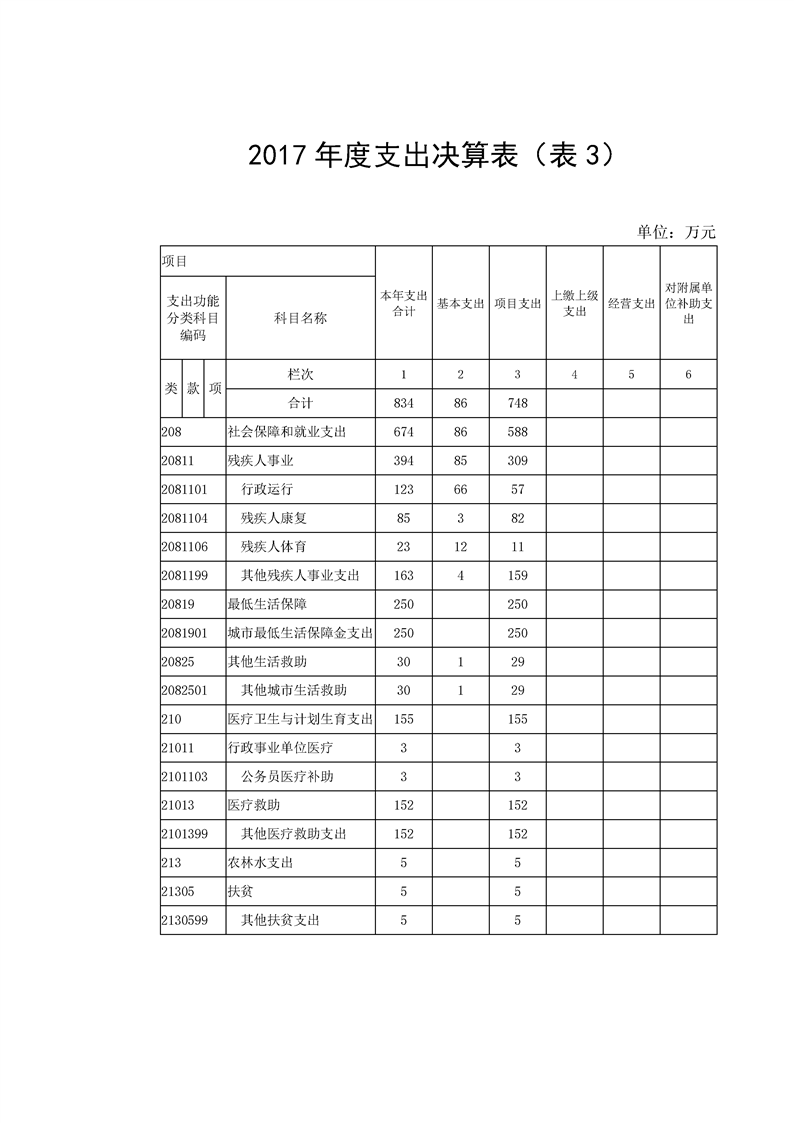 环球国际