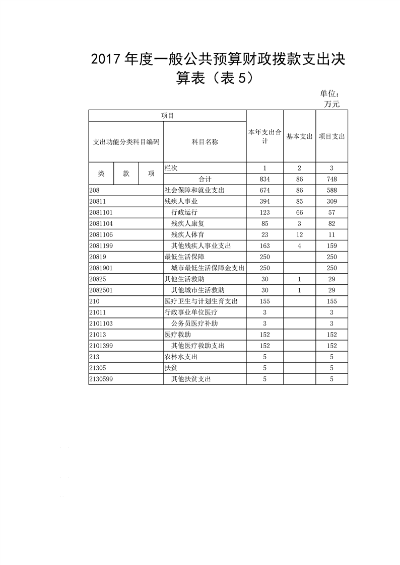 环球国际