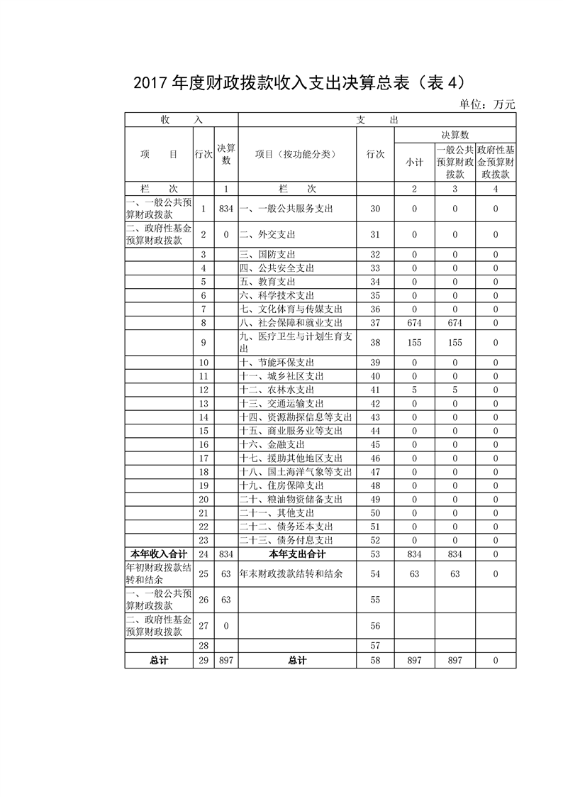 环球国际