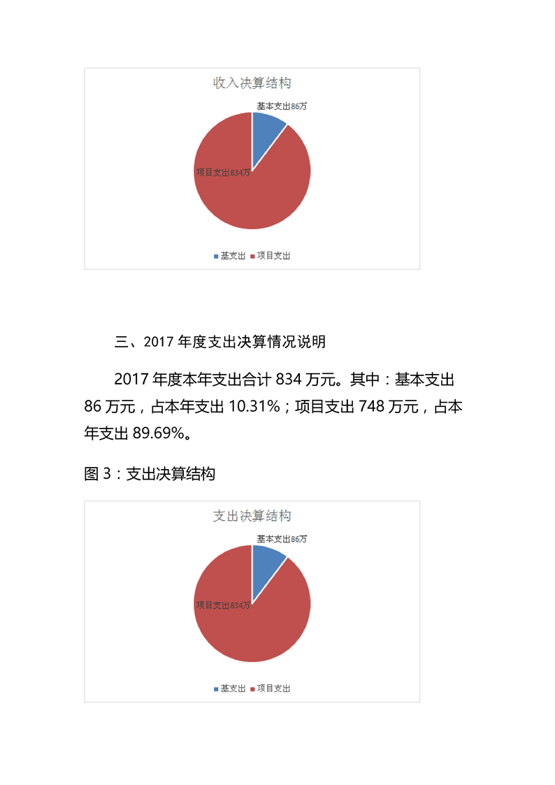 环球国际