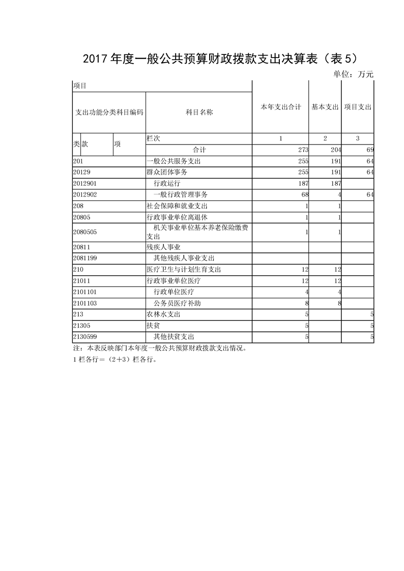 环球国际