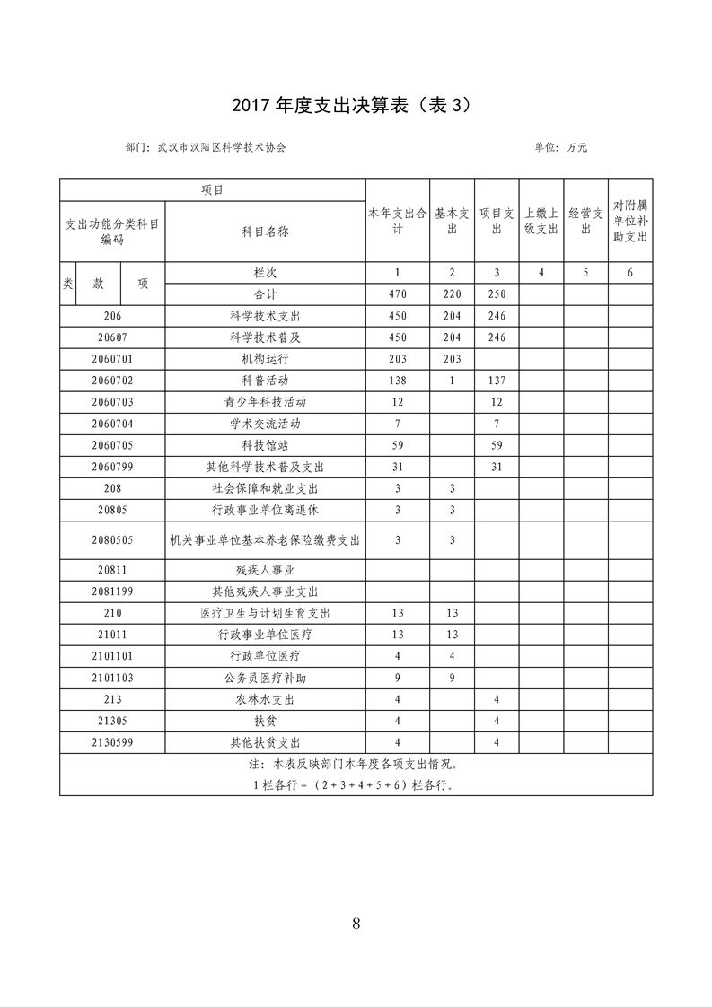 环球国际