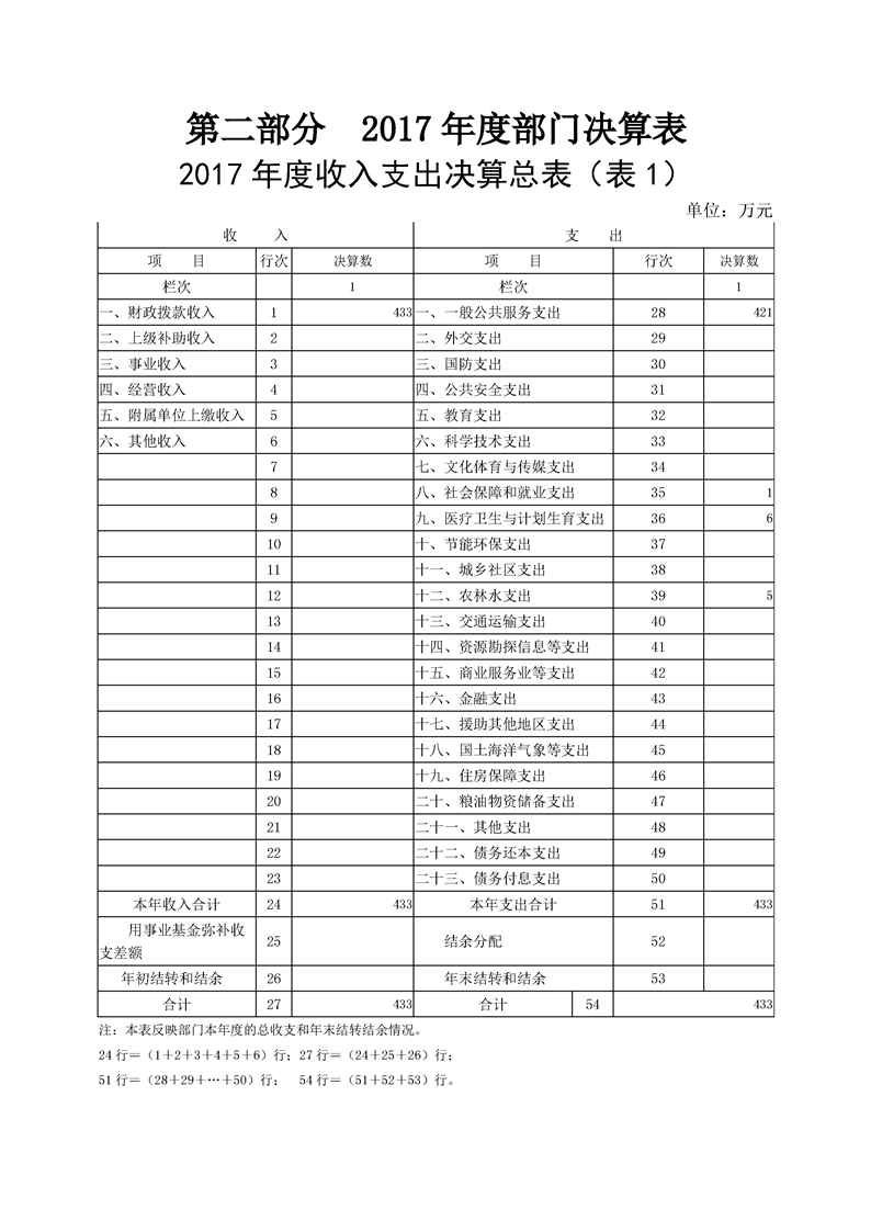 环球国际