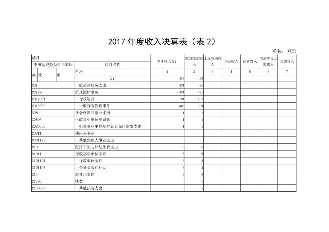 环球国际