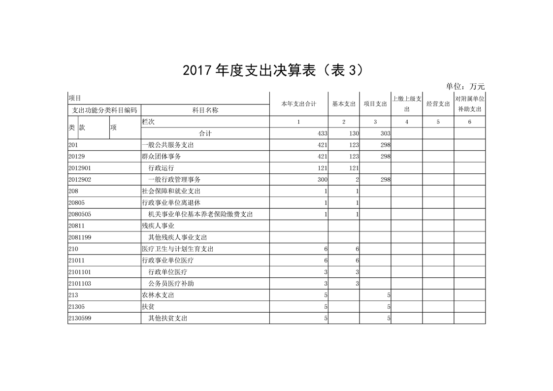环球国际