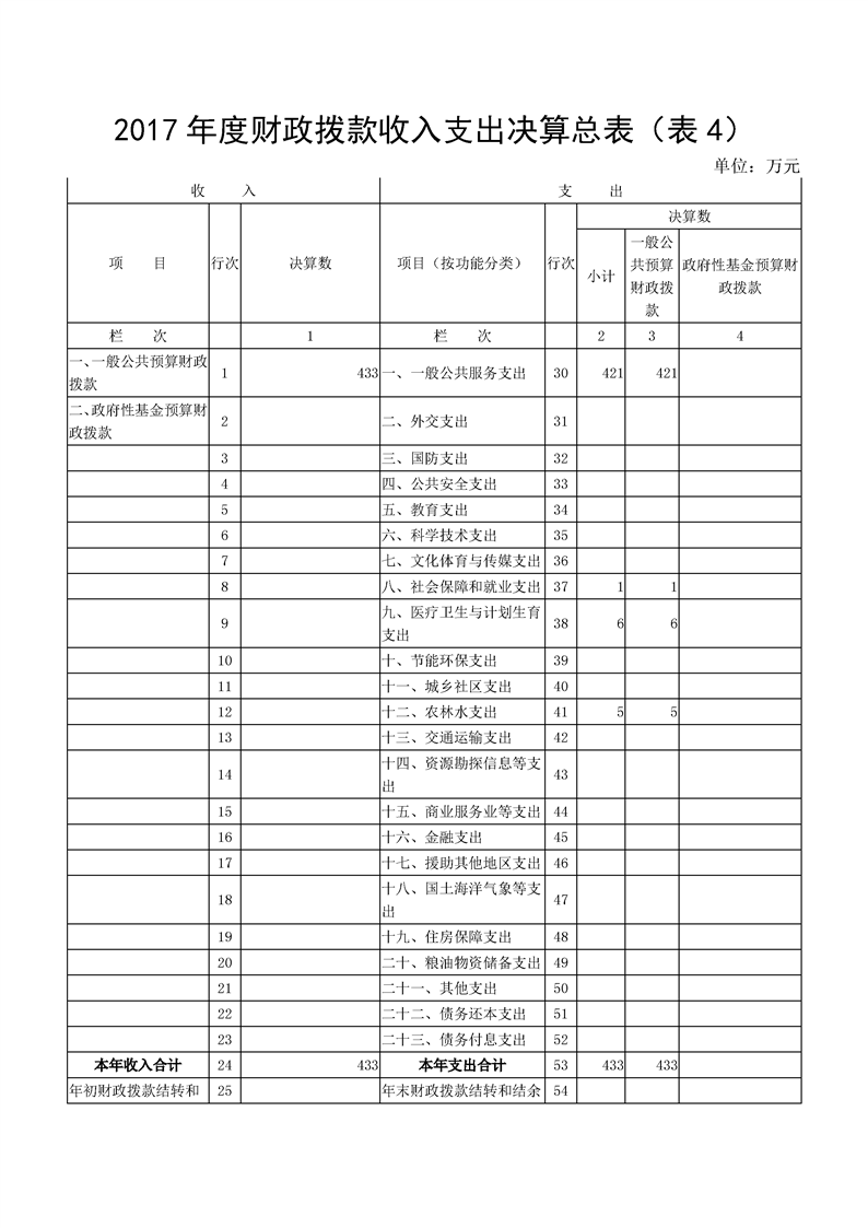 环球国际