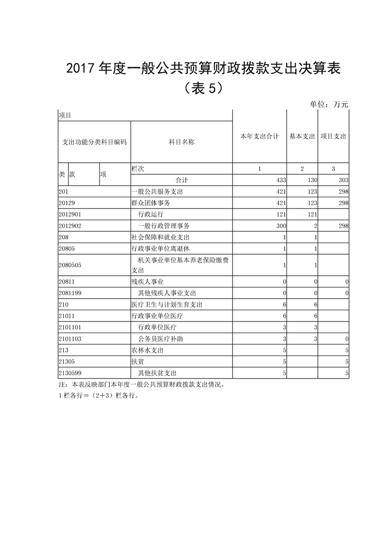 环球国际