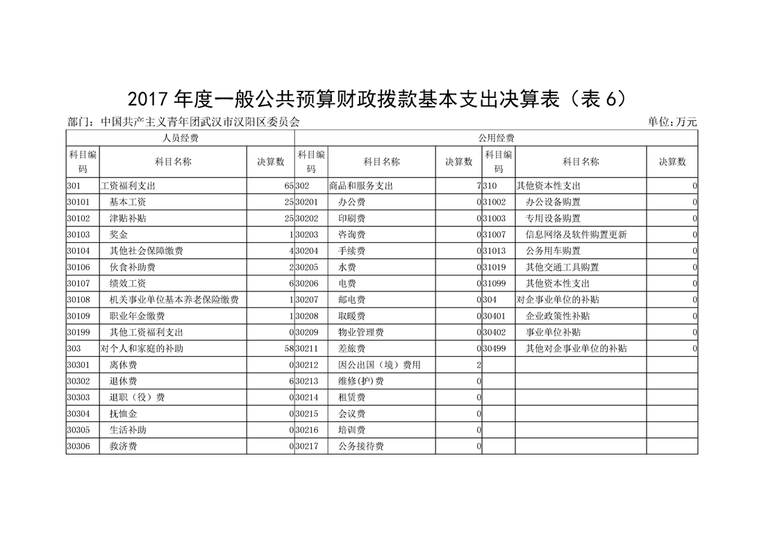 环球国际