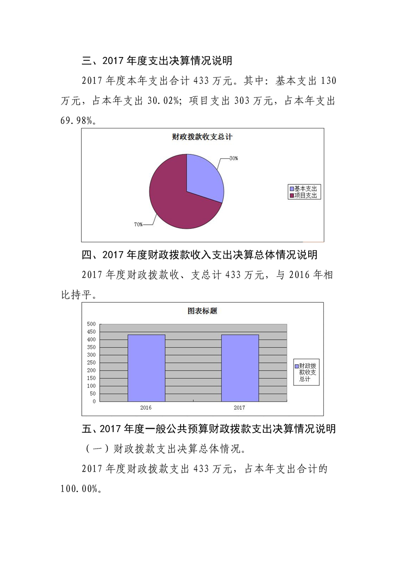 环球国际