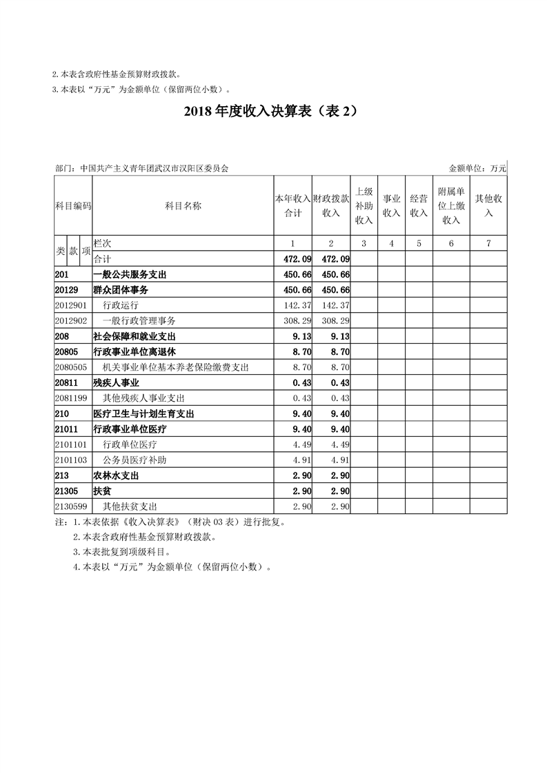 环球国际