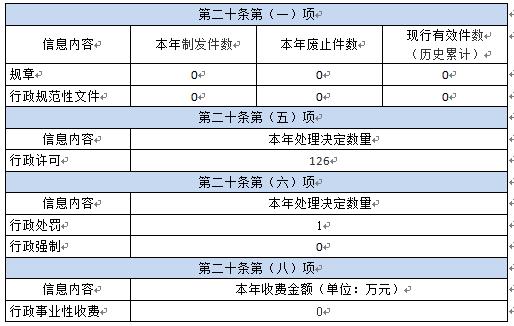 环球国际