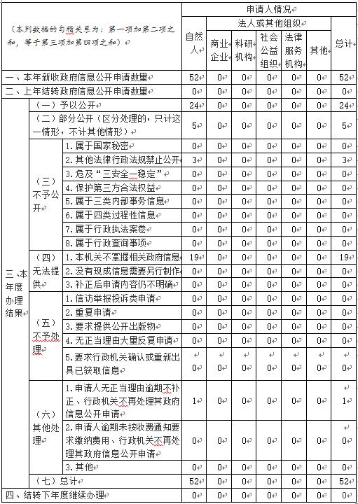 环球国际