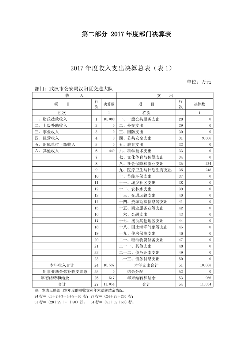 环球国际