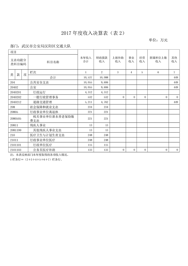 环球国际