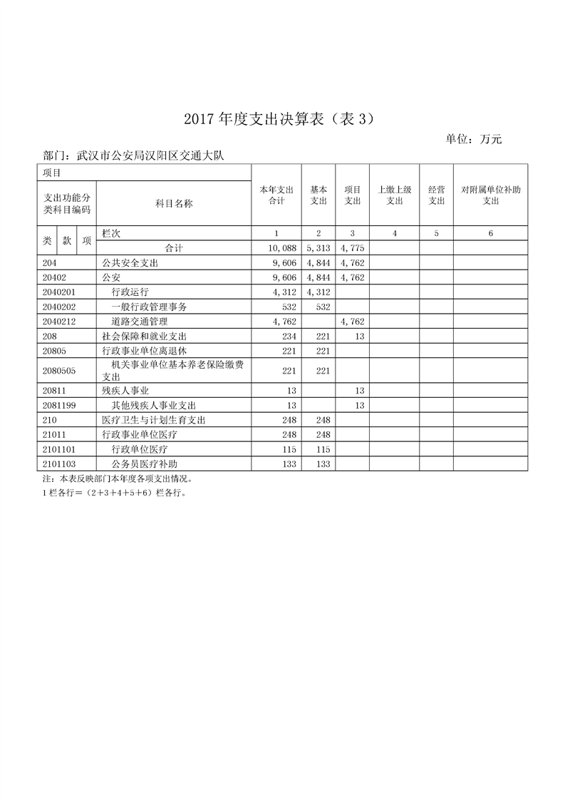 环球国际