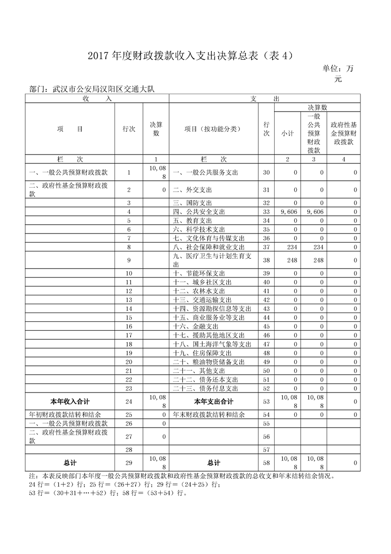 环球国际