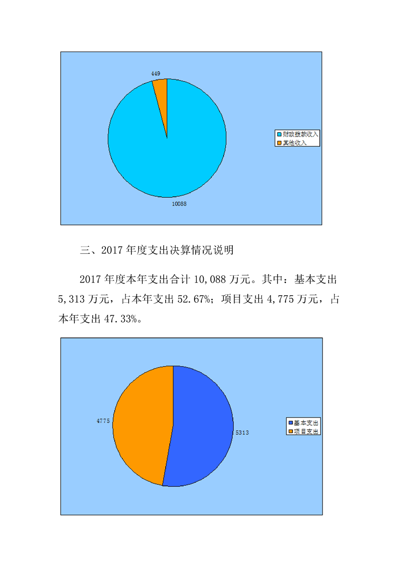 环球国际