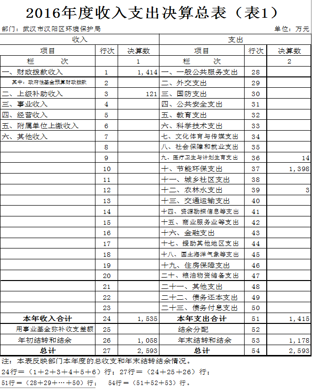 环球国际