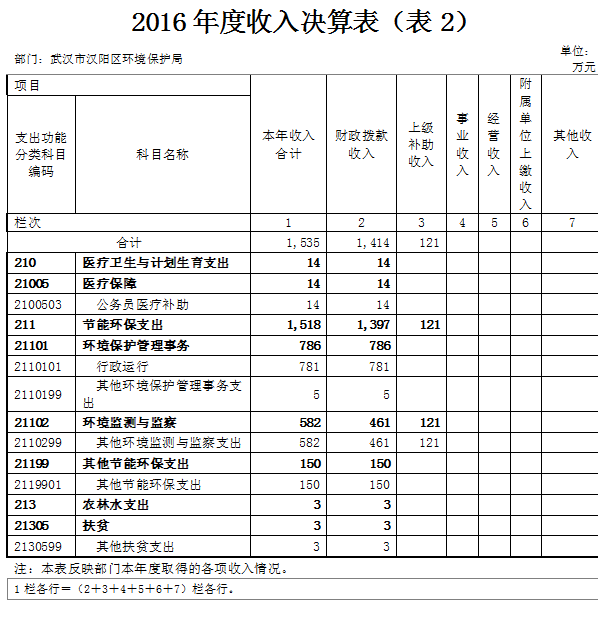环球国际
