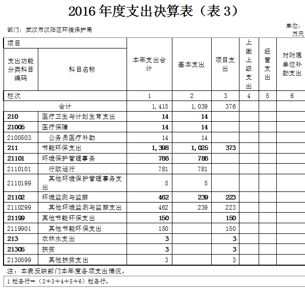 环球国际