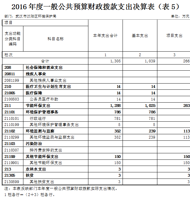 环球国际