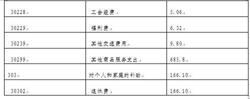 环球国际