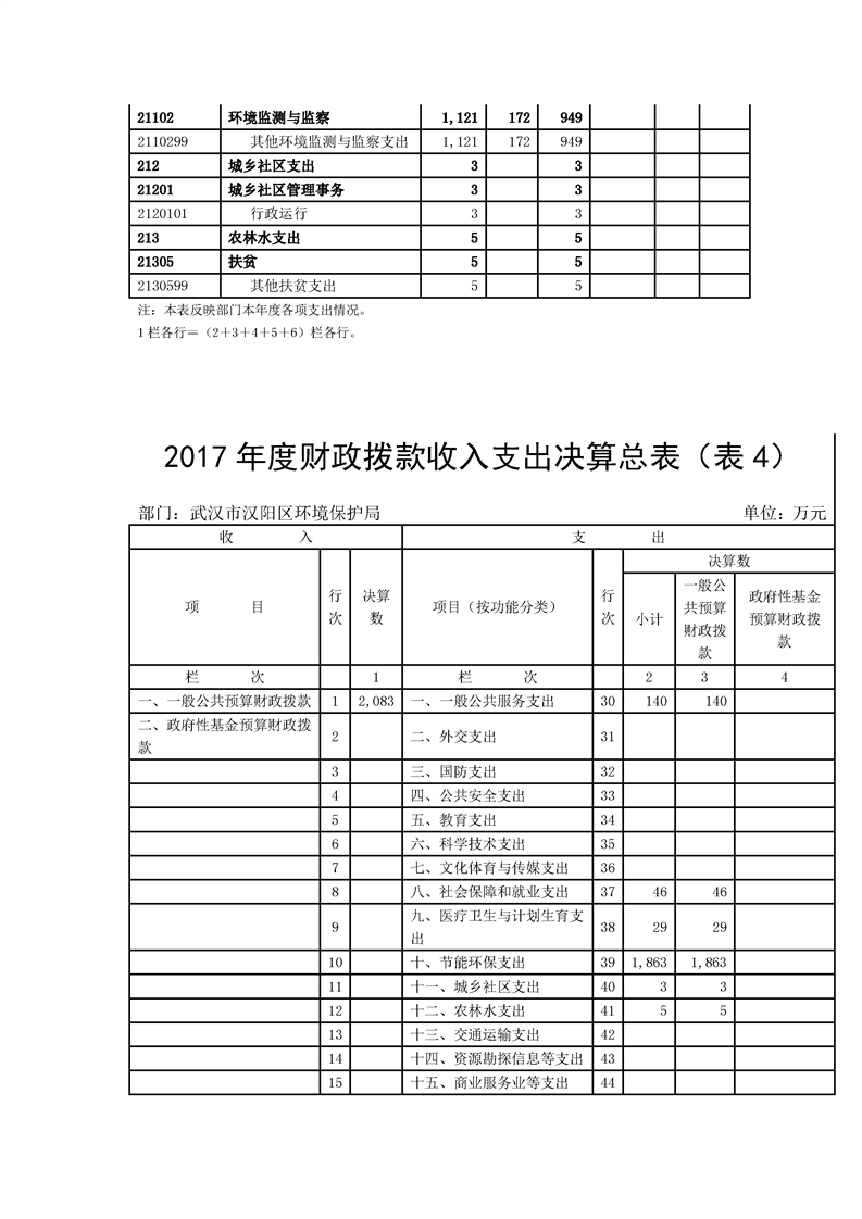 环球国际