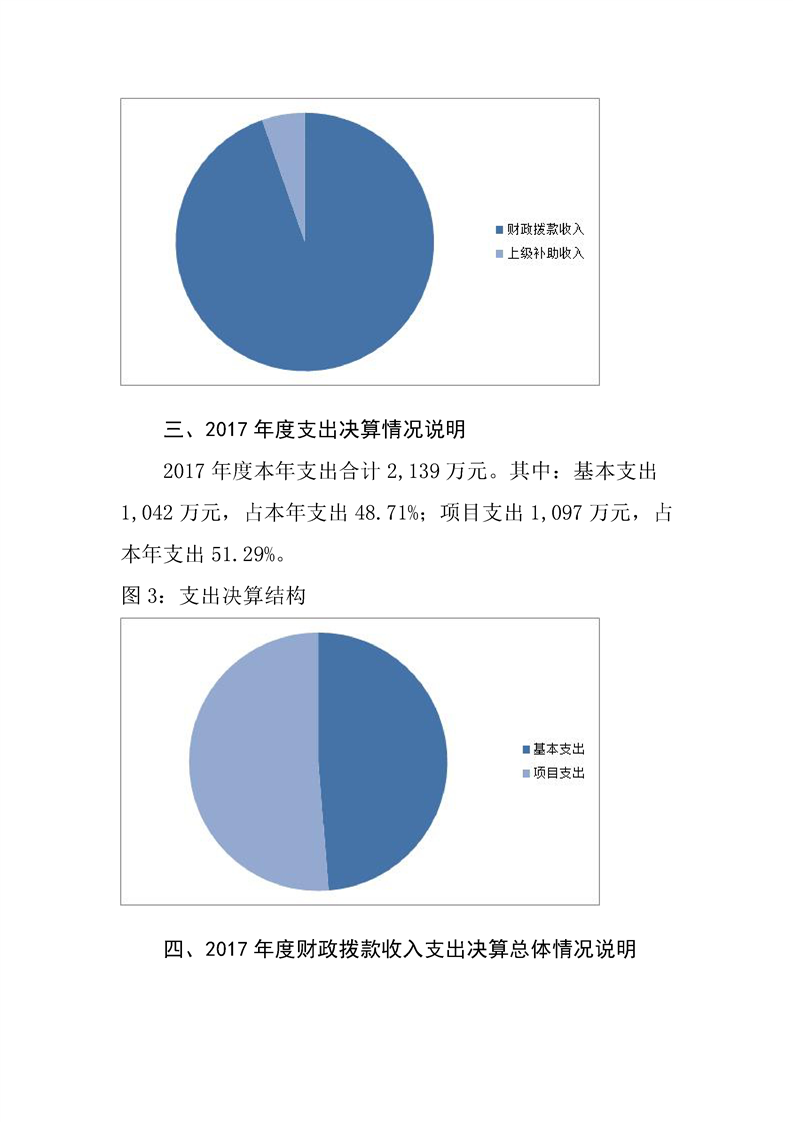 环球国际