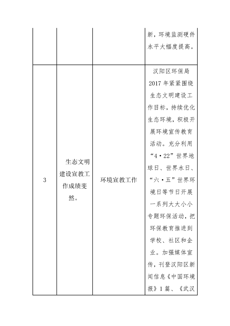 环球国际