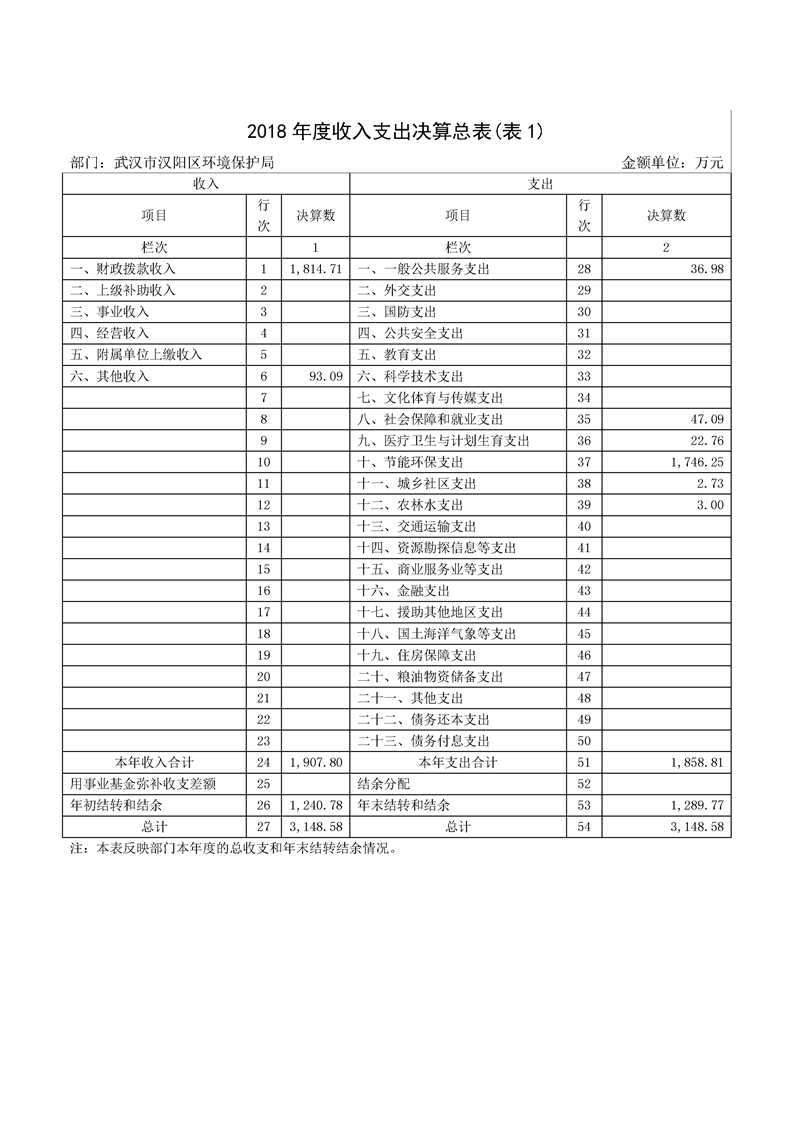 环球国际