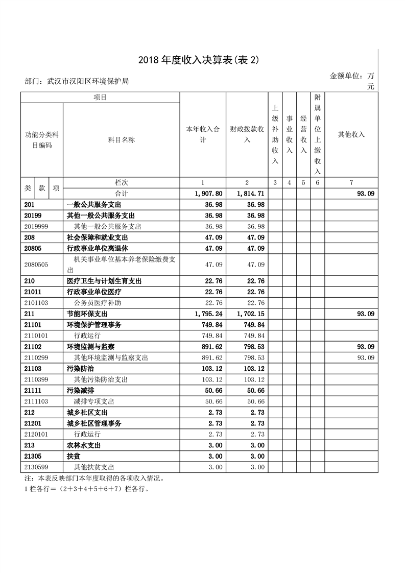 环球国际