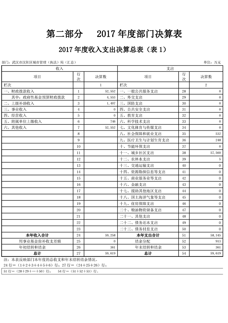 环球国际