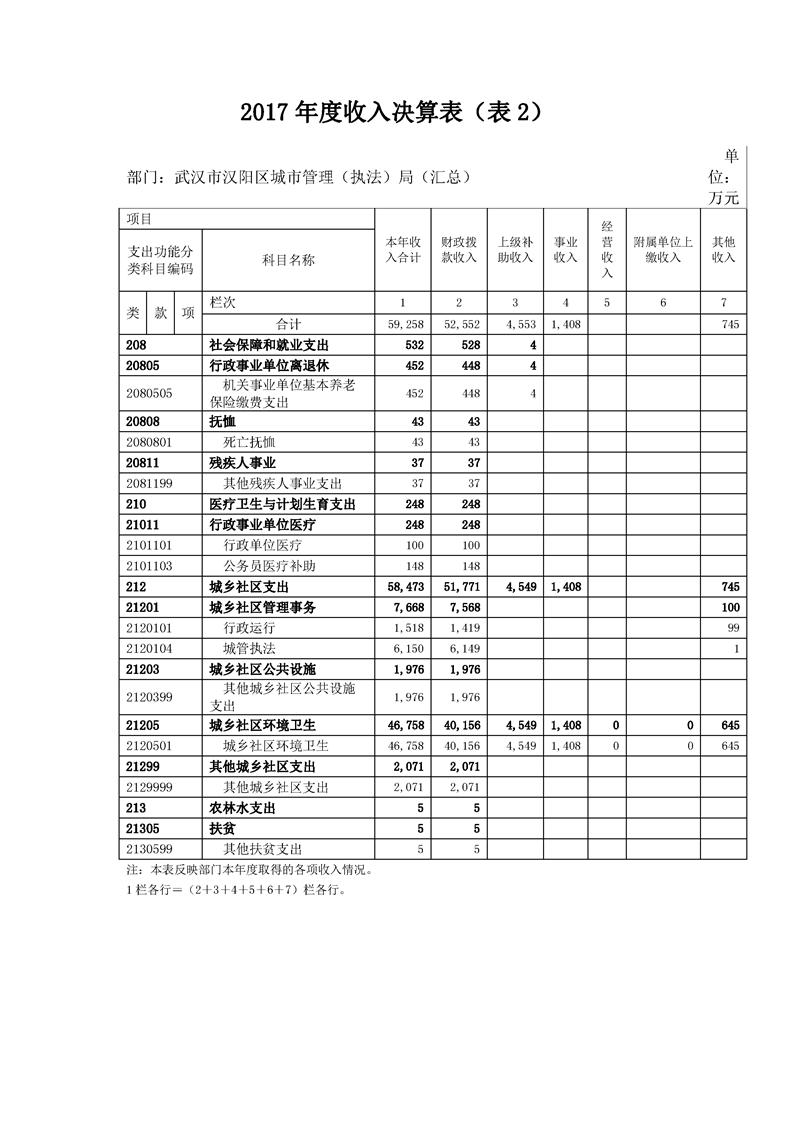 环球国际