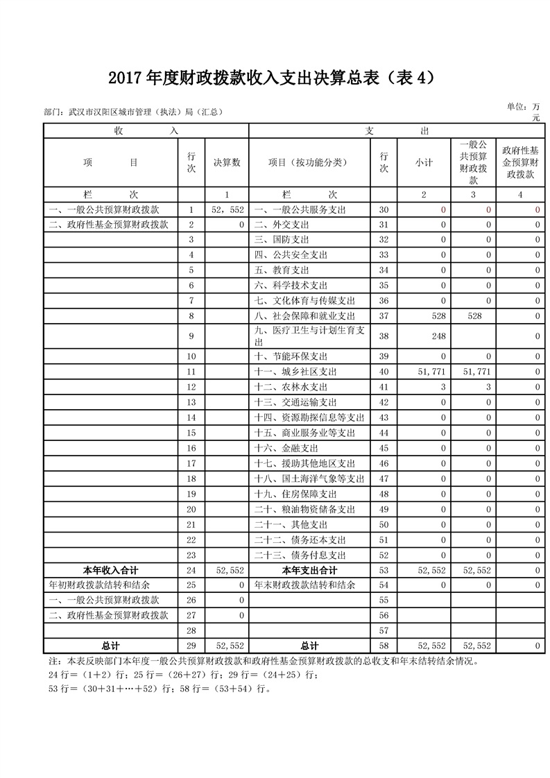 环球国际