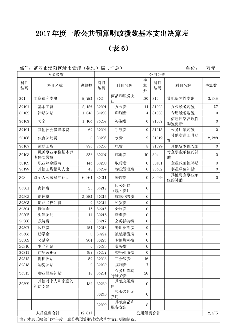 环球国际