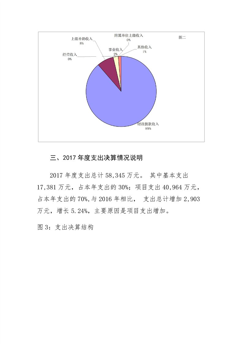 环球国际