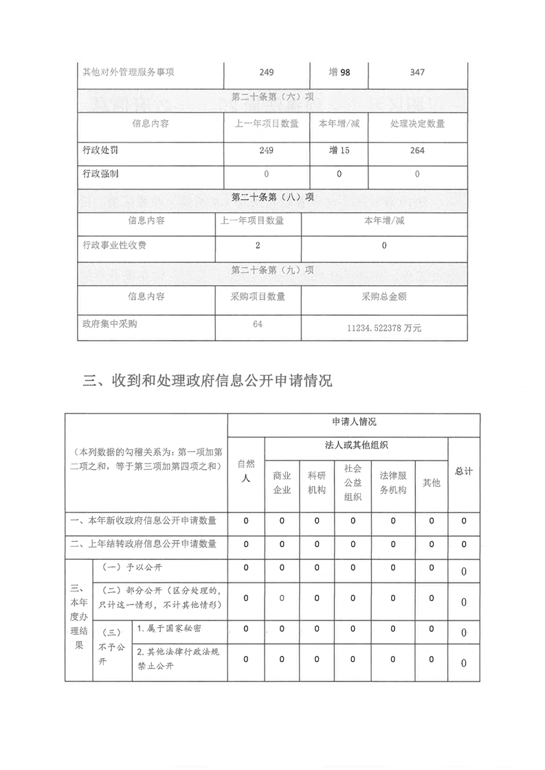 环球国际
