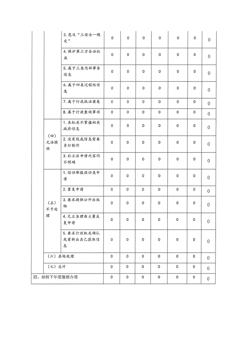 环球国际